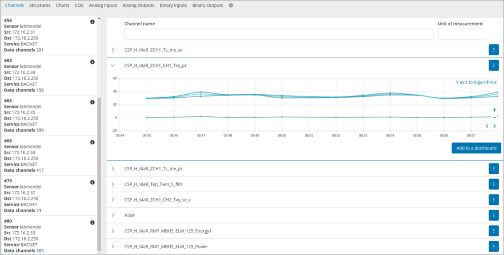 GREYCORTEX Mendel – monitoring a analýza síťového provozu
