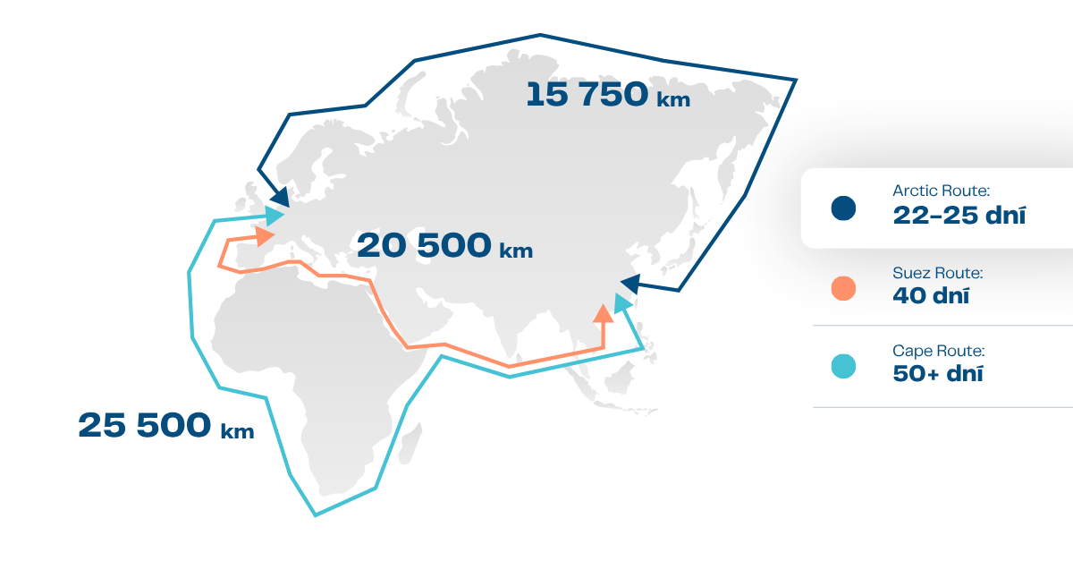Geis Arctic Route